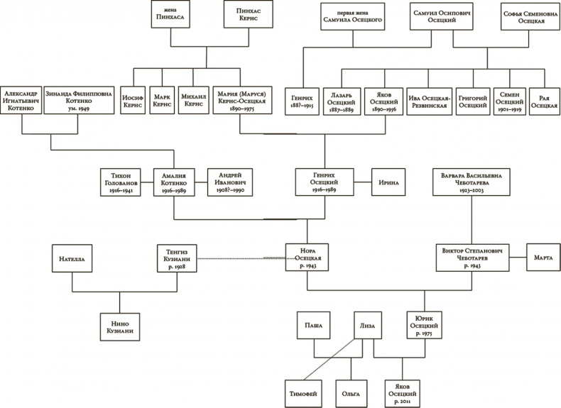 Иллюстрация к книге — Лестница Якова [i_001.jpg]