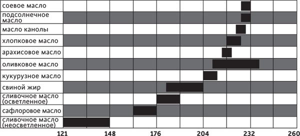 Иллюстрация к книге — О чем Эйнштейн рассказал своему повару [i_004.jpg]