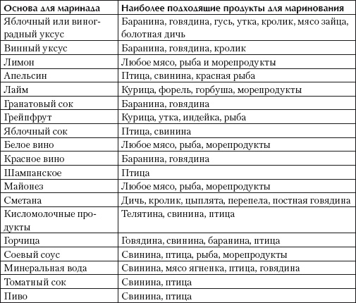 Иллюстрация к книге — Шашлыки и блюда на гриле [Autogen_eBook_id0.jpg]