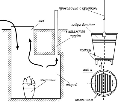 Иллюстрация к книге — Большая энциклопедия дачника [_68.jpg]