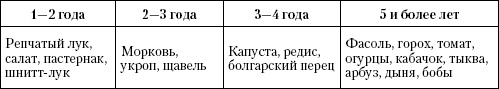 Иллюстрация к книге — Большая энциклопедия дачника [_t08.jpg]