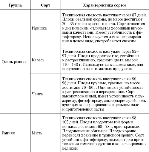 Иллюстрация к книге — Большая энциклопедия дачника [_t09_1.jpg]