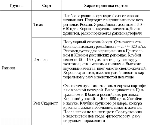 Иллюстрация к книге — Большая энциклопедия дачника [_t10_1.jpg]