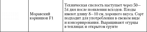 Иллюстрация к книге — Большая энциклопедия дачника [_t11_2.jpg]