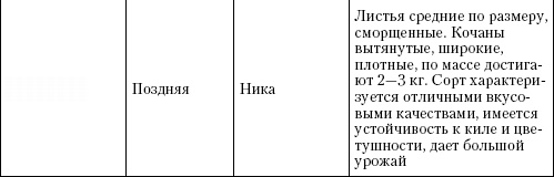 Иллюстрация к книге — Большая энциклопедия дачника [_t12_9.jpg]