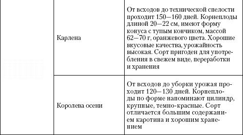 Иллюстрация к книге — Большая энциклопедия дачника [_t13_11.jpg]