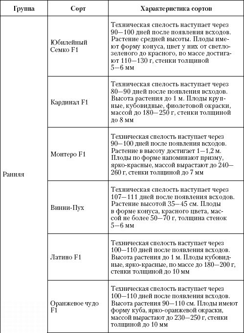 Иллюстрация к книге — Большая энциклопедия дачника [_t15_1.jpg]