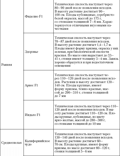 Иллюстрация к книге — Большая энциклопедия дачника [_t15_2.jpg]