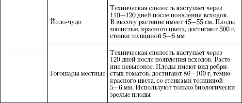 Иллюстрация к книге — Большая энциклопедия дачника [_t15_3.jpg]