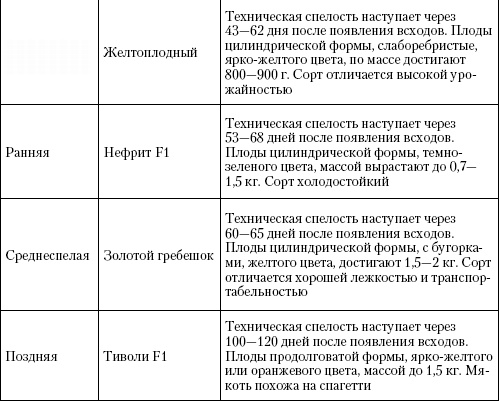 Иллюстрация к книге — Большая энциклопедия дачника [_t16_3.jpg]