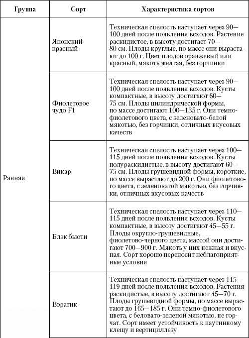 Иллюстрация к книге — Большая энциклопедия дачника [_t17_1.jpg]
