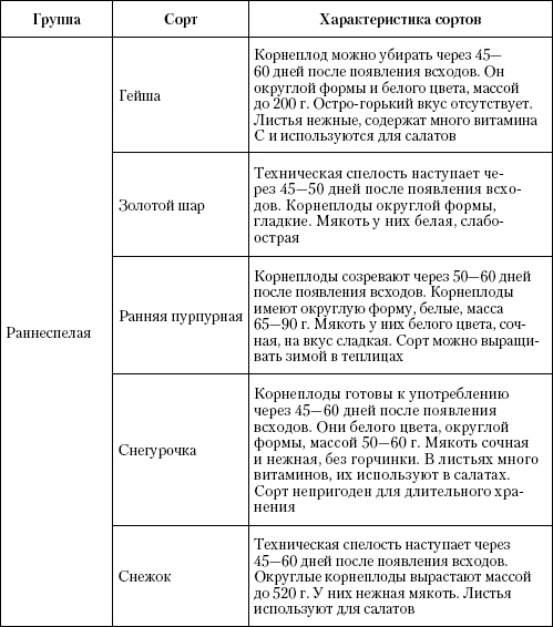 Иллюстрация к книге — Большая энциклопедия дачника [_t18_1.jpg]