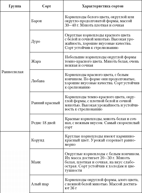 Иллюстрация к книге — Большая энциклопедия дачника [_t19_1.jpg]