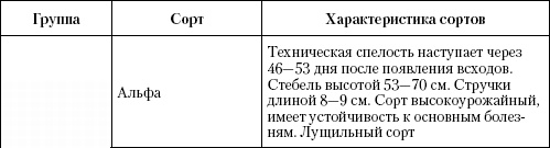 Иллюстрация к книге — Большая энциклопедия дачника [_t22_1.jpg]