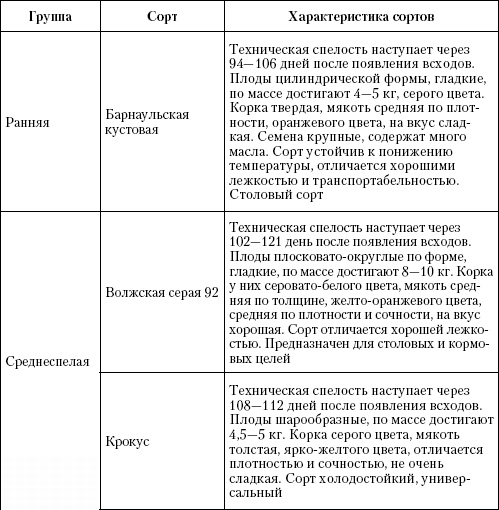 Иллюстрация к книге — Большая энциклопедия дачника [_t23_1.jpg]