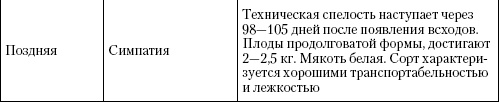 Иллюстрация к книге — Большая энциклопедия дачника [_t24_3.jpg]
