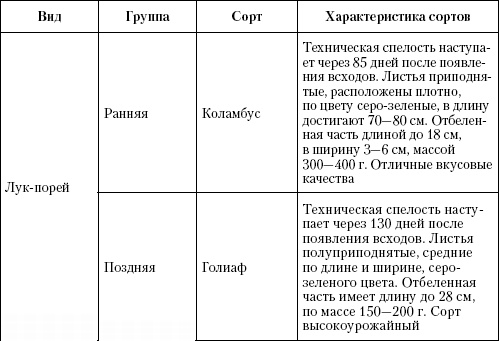 Иллюстрация к книге — Большая энциклопедия дачника [_t26_1.jpg]