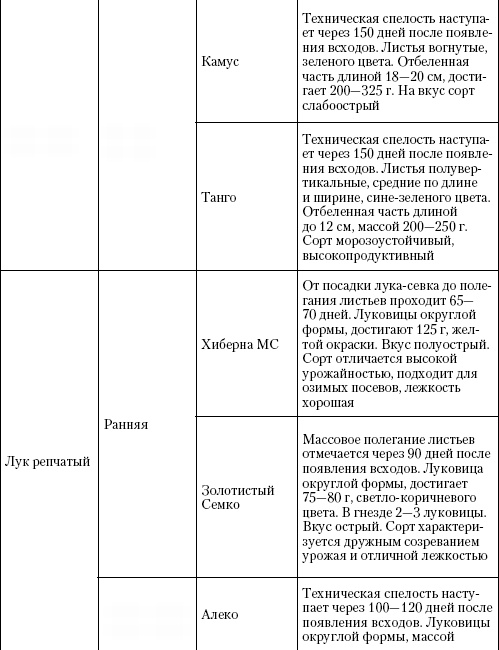 Иллюстрация к книге — Большая энциклопедия дачника [_t26_2.jpg]