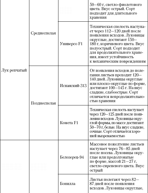 Иллюстрация к книге — Большая энциклопедия дачника [_t26_3.jpg]