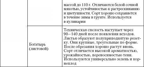 Иллюстрация к книге — Большая энциклопедия дачника [_t28_3.jpg]