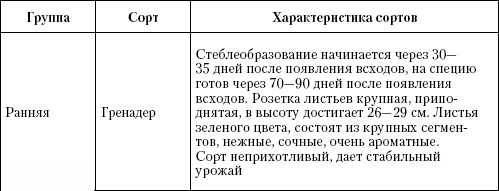 Иллюстрация к книге — Большая энциклопедия дачника [_t29_1.jpg]