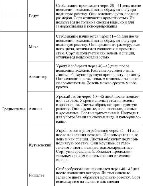 Иллюстрация к книге — Большая энциклопедия дачника [_t29_2.jpg]