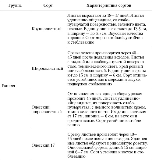 Иллюстрация к книге — Большая энциклопедия дачника [_t30_1.jpg]