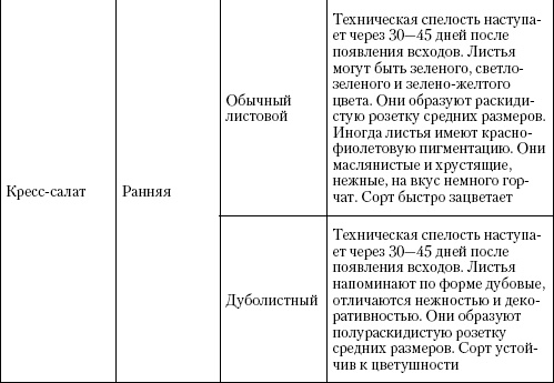 Иллюстрация к книге — Большая энциклопедия дачника [_t31_4.jpg]