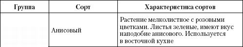 Иллюстрация к книге — Большая энциклопедия дачника [_t34_1.jpg]