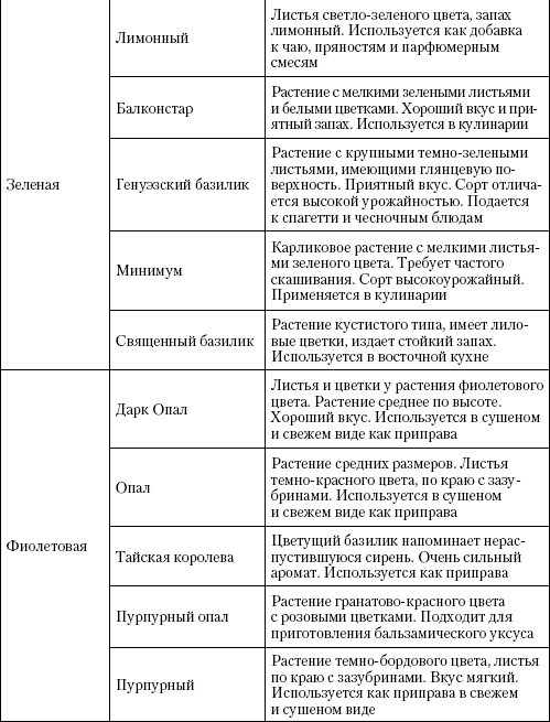 Иллюстрация к книге — Большая энциклопедия дачника [_t34_2.jpg]