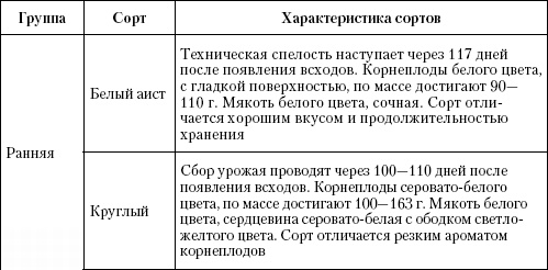 Иллюстрация к книге — Большая энциклопедия дачника [_t36_1.jpg]
