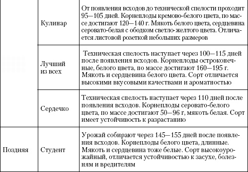 Иллюстрация к книге — Большая энциклопедия дачника [_t36_2.jpg]