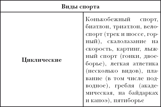 Иллюстрация к книге — Классная энциклопедия для мальчиков. Отличные советы, как быть лучшим во всем! [i_009.jpg]