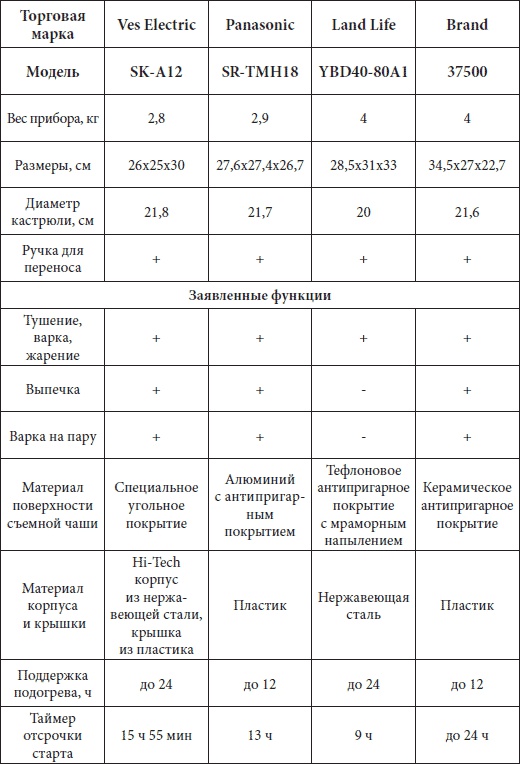 Иллюстрация к книге — Мультиварка. Большая книга рецептов [Autogen_eBook_id11.jpg]