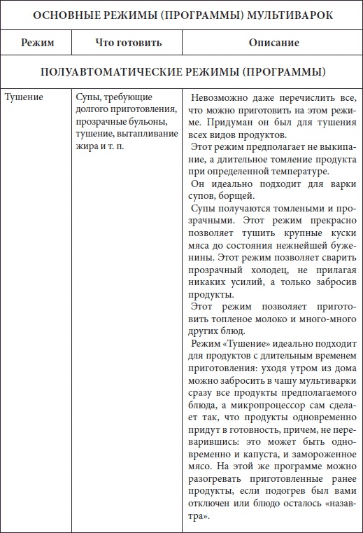 Иллюстрация к книге — Мультиварка. Большая книга рецептов [Autogen_eBook_id3.jpg]