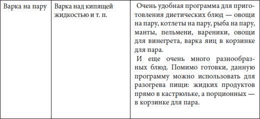 Иллюстрация к книге — Мультиварка. Большая книга рецептов [Autogen_eBook_id4.jpg]