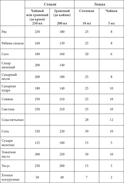 Иллюстрация к книге — Мультиварка. Большая книга рецептов [Autogen_eBook_id8.jpg]