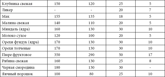 Иллюстрация к книге — Быстрое консервирование [Autogen_eBook_id7.jpg]