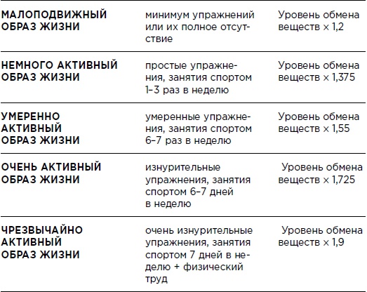 Иллюстрация к книге — Бикини диета 5:2 [i_002.jpg]