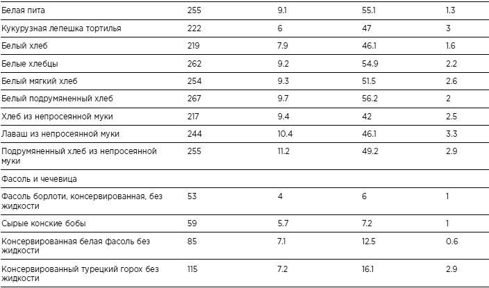 Иллюстрация к книге — Бикини диета 5:2 [i_020.jpg]