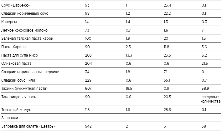 Иллюстрация к книге — Бикини диета 5:2 [i_022.jpg]