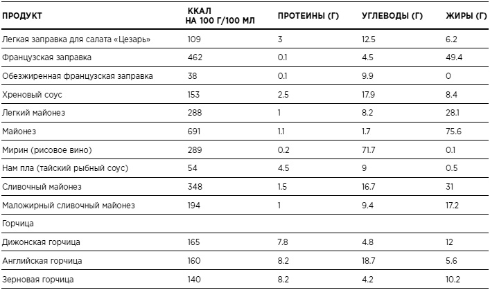Иллюстрация к книге — Бикини диета 5:2 [i_023.jpg]