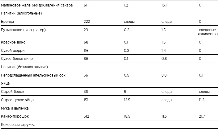 Иллюстрация к книге — Бикини диета 5:2 [i_026.jpg]