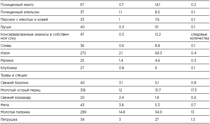 Иллюстрация к книге — Бикини диета 5:2 [i_028.jpg]
