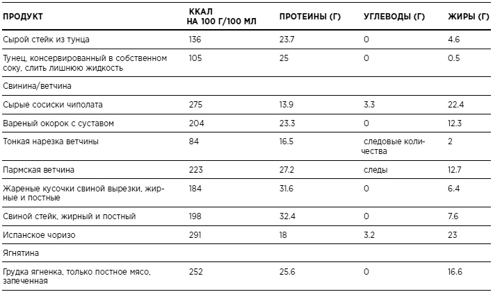 Иллюстрация к книге — Бикини диета 5:2 [i_031.jpg]