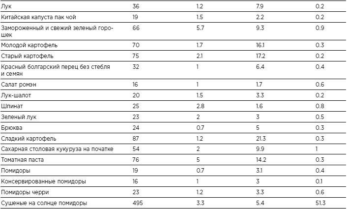 Иллюстрация к книге — Бикини диета 5:2 [i_036.jpg]
