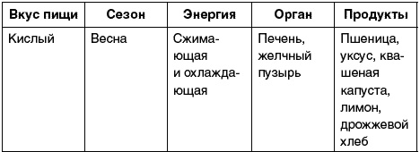 Иллюстрация к книге — Восточный путь самоомоложения. Все лучшие техники и методики [_023.jpg]