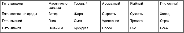Иллюстрация к книге — Восточный путь самоомоложения. Все лучшие техники и методики [_027.jpg]