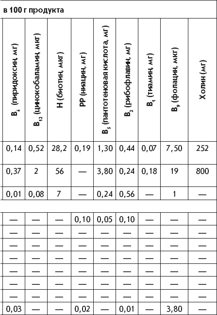 Иллюстрация к книге — Летние супы, окрошки, свекольники и другие. Готовим, как профессионалы! [i_033.jpg]