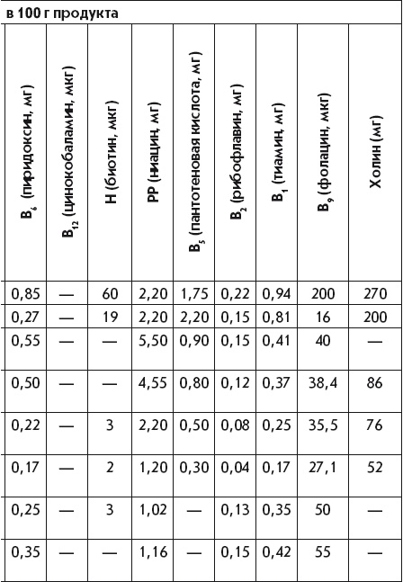 Иллюстрация к книге — Летние супы, окрошки, свекольники и другие. Готовим, как профессионалы! [i_039.jpg]